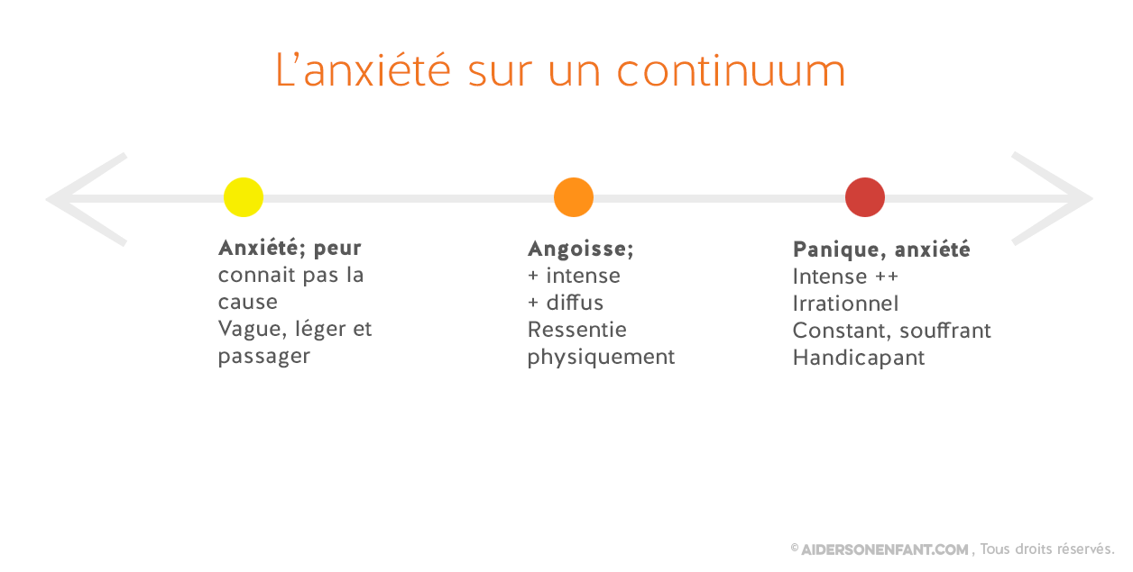 anxiete_continuum