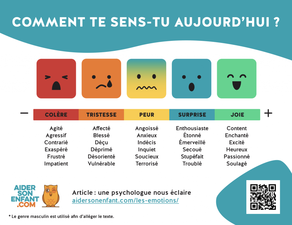 Visuel d'une échelle des émotions